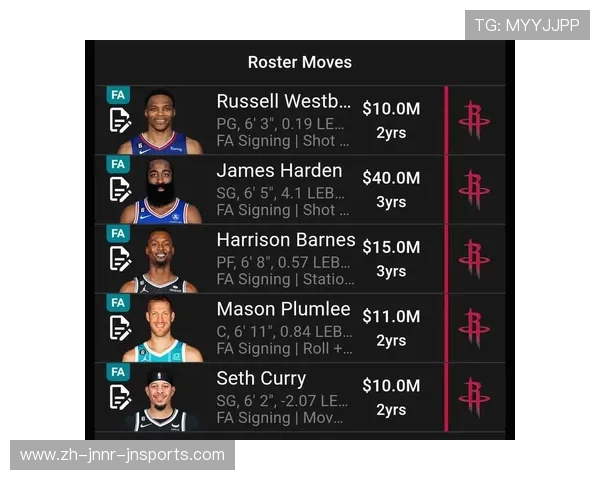 火箭队球员的全面数据统计分析