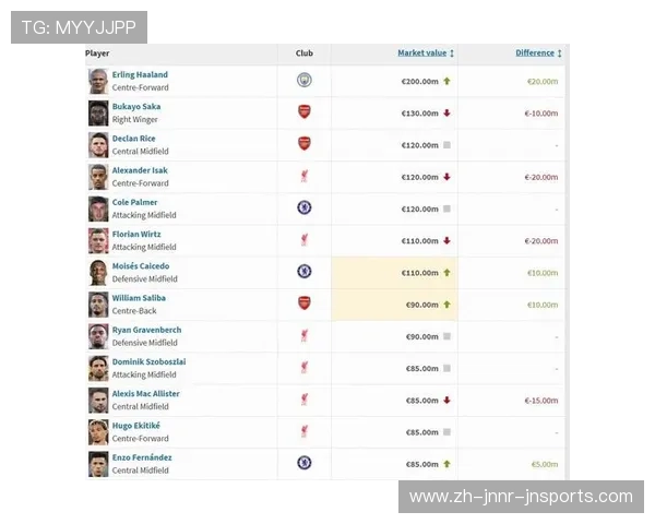 英超球员薪金排行2025更新:俱乐部工资支出大比拼